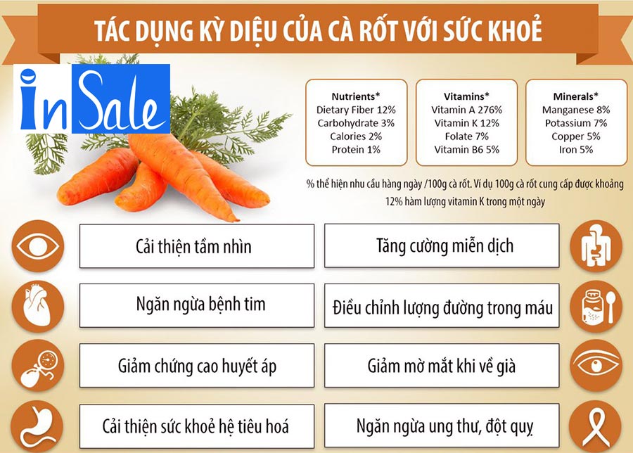 5 tác dụng của cà rốt đối với sức khỏe