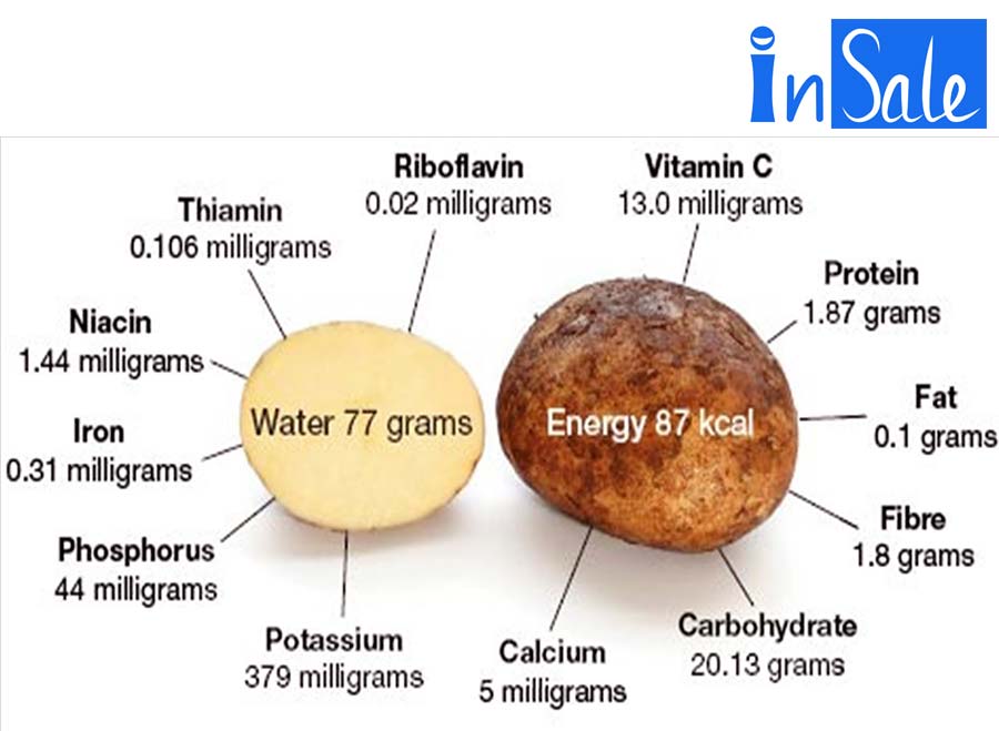 Khoai tây chứa nhiều dinh dưỡng quý giá