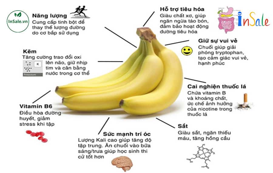 Lợi ích sức khỏe đáng kinh ngạc của chuối