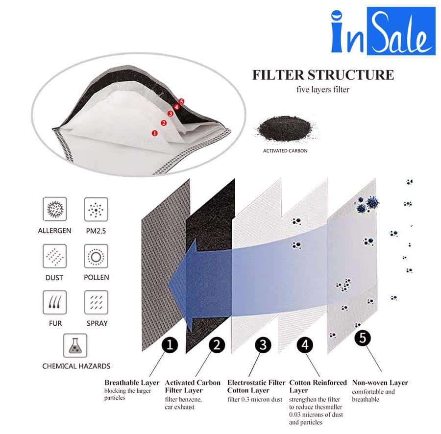 Màn lọc ngăn 95% bụi mịn và sự tấn công của vi khuẩn, virus