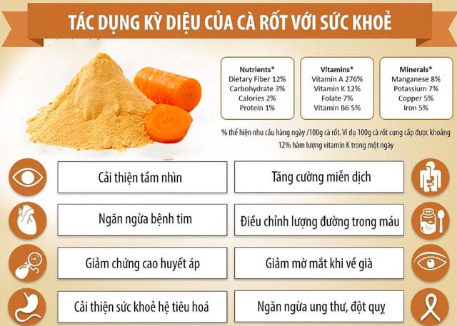 Thành phần dinh dưỡng của bột cà rốt