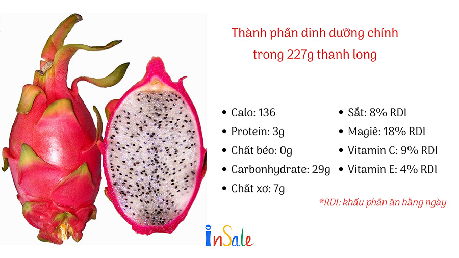 Thành phần dinh dưỡng của thanh long