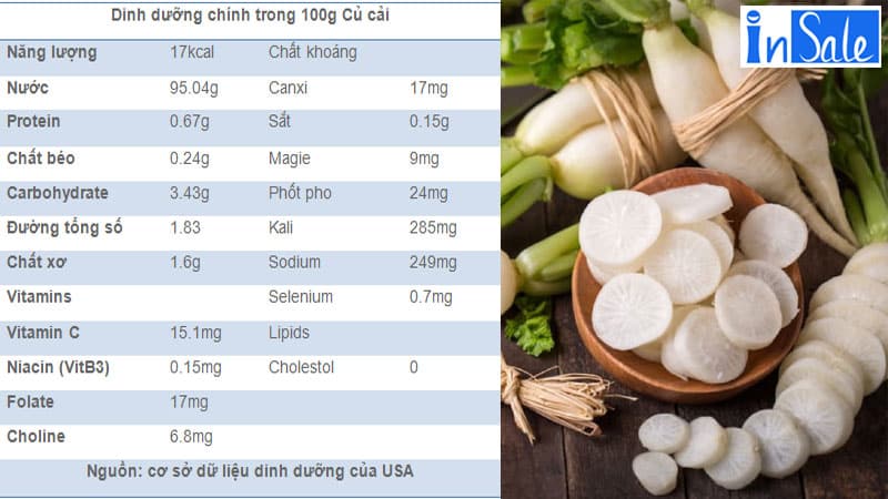 Dinh dưỡng trong 100g Củ Cải Trắng